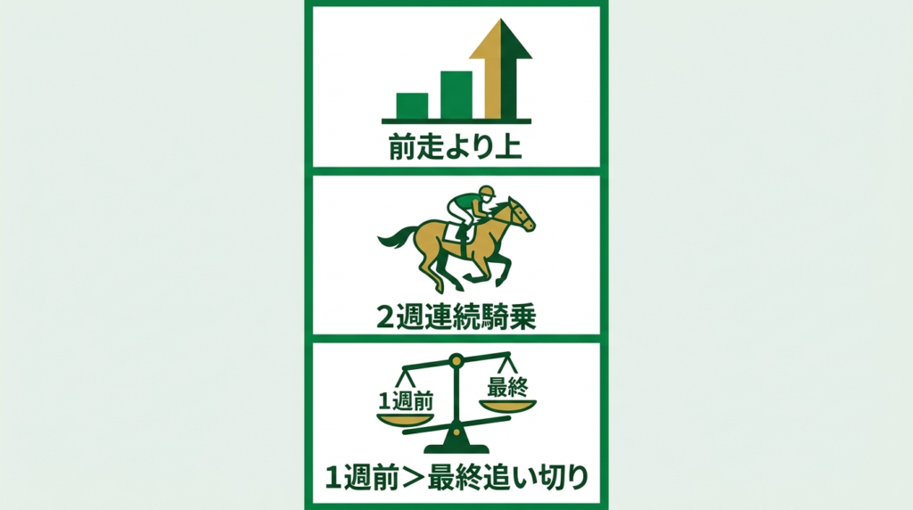追い切りコメントの信頼度を判断する3つの黄金法則を示したインフォグラフィック