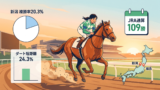 今村聖奈騎手の成績データ完全分析｜得意な競馬場・芝ダート別勝率・評判と最近の復調傾向