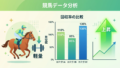 2026注目の種牡馬まとめ｜新馬戦に役立つ”買える血統”を実データで解説