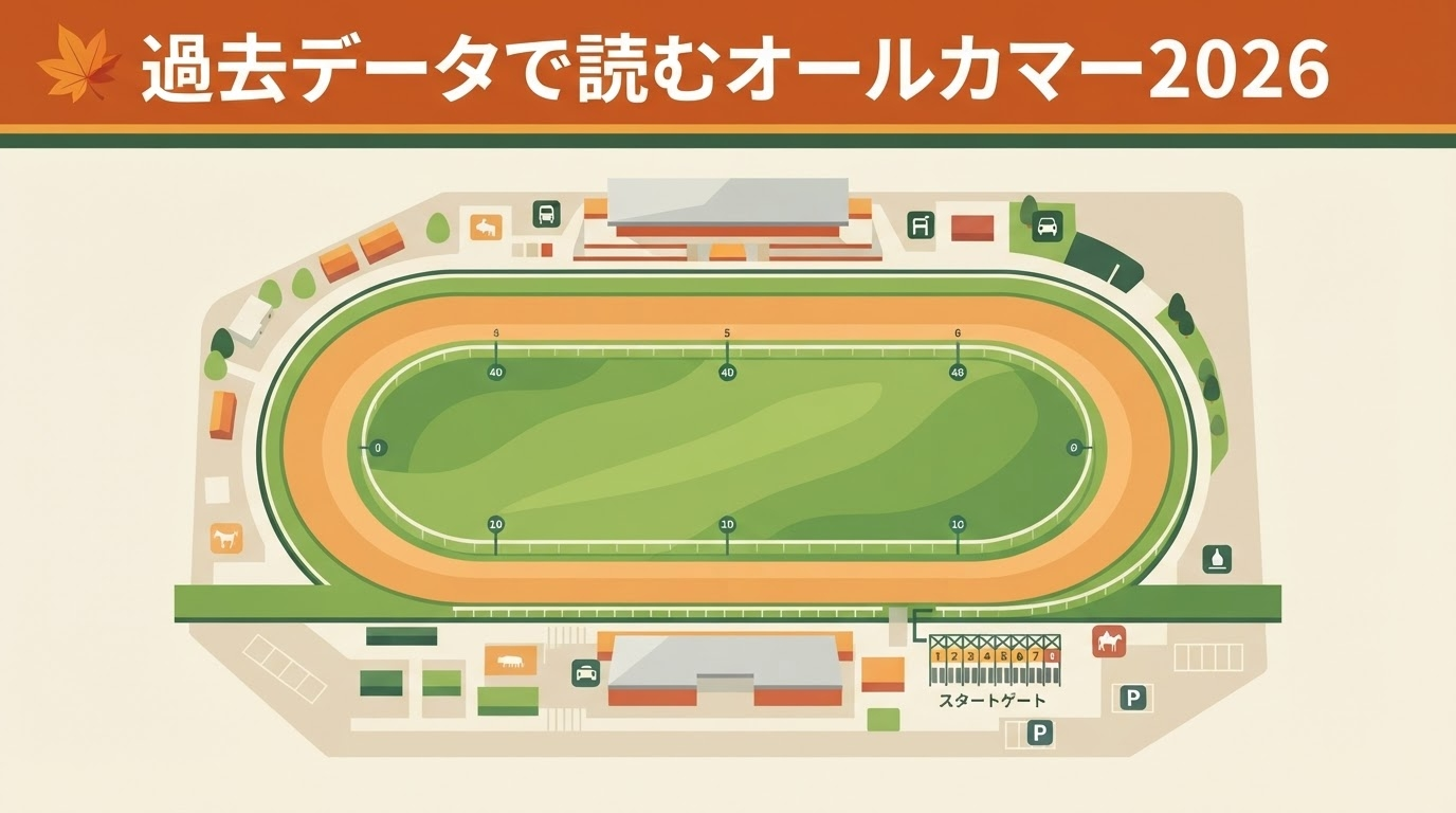 【オールカマー2026】過去データ徹底解説（出走馬発表待ち）