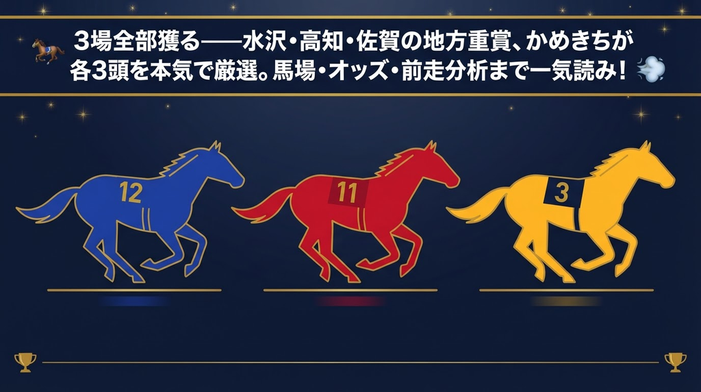9月27日地方競馬3場重賞・ヴィーナススプリント（水沢）珊瑚冠賞（高知）ロータスクラウン賞（佐賀）各3頭厳選予想のアイキャッチ画像
