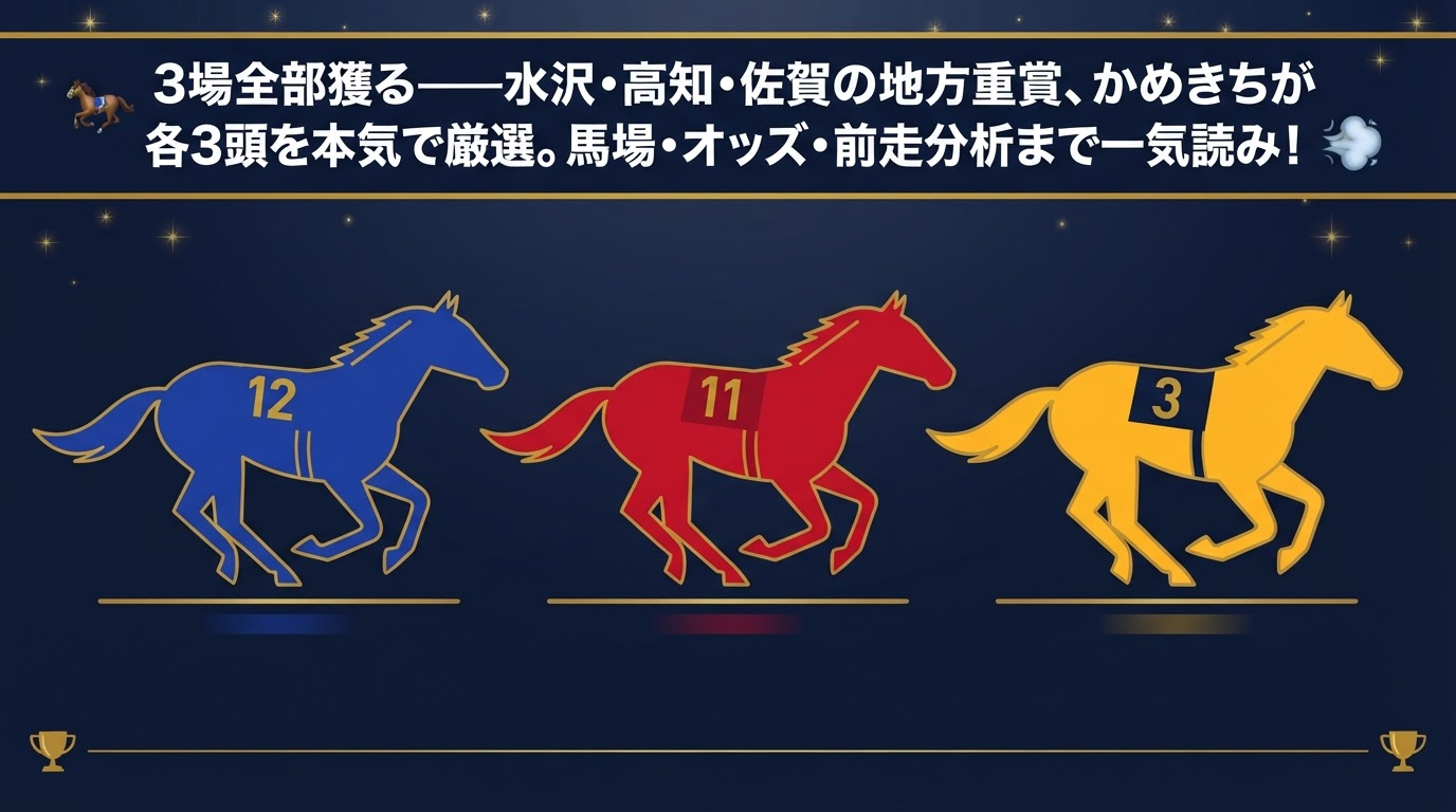 スプリンターズS2026 回顧|ピューロマジック激走・連覇ならず 稍重が呼んだ秋の大波乱